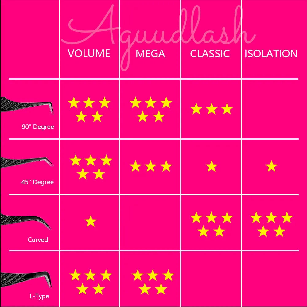 Curved Fiber Tip Lash Extension Tweezers