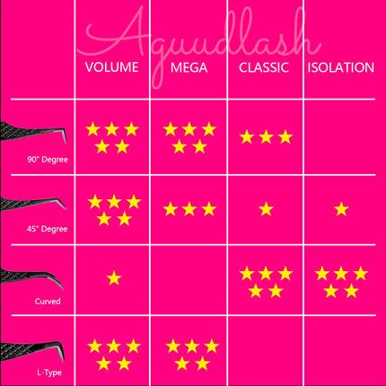 Fiber Tip Tweezers for Lash Extensions